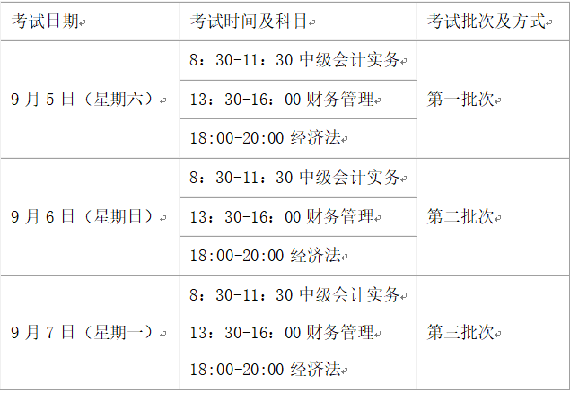 江苏苏州2020年高级会计师报名简章公布