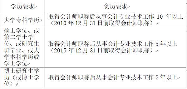 江苏苏州2020年高级会计师报名简章公布