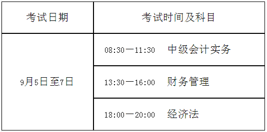 云南文山壮族苗族自治州2020高级会计师考试报名通知