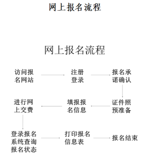 山西2020年中级会计资格网上报名注意事项公布！