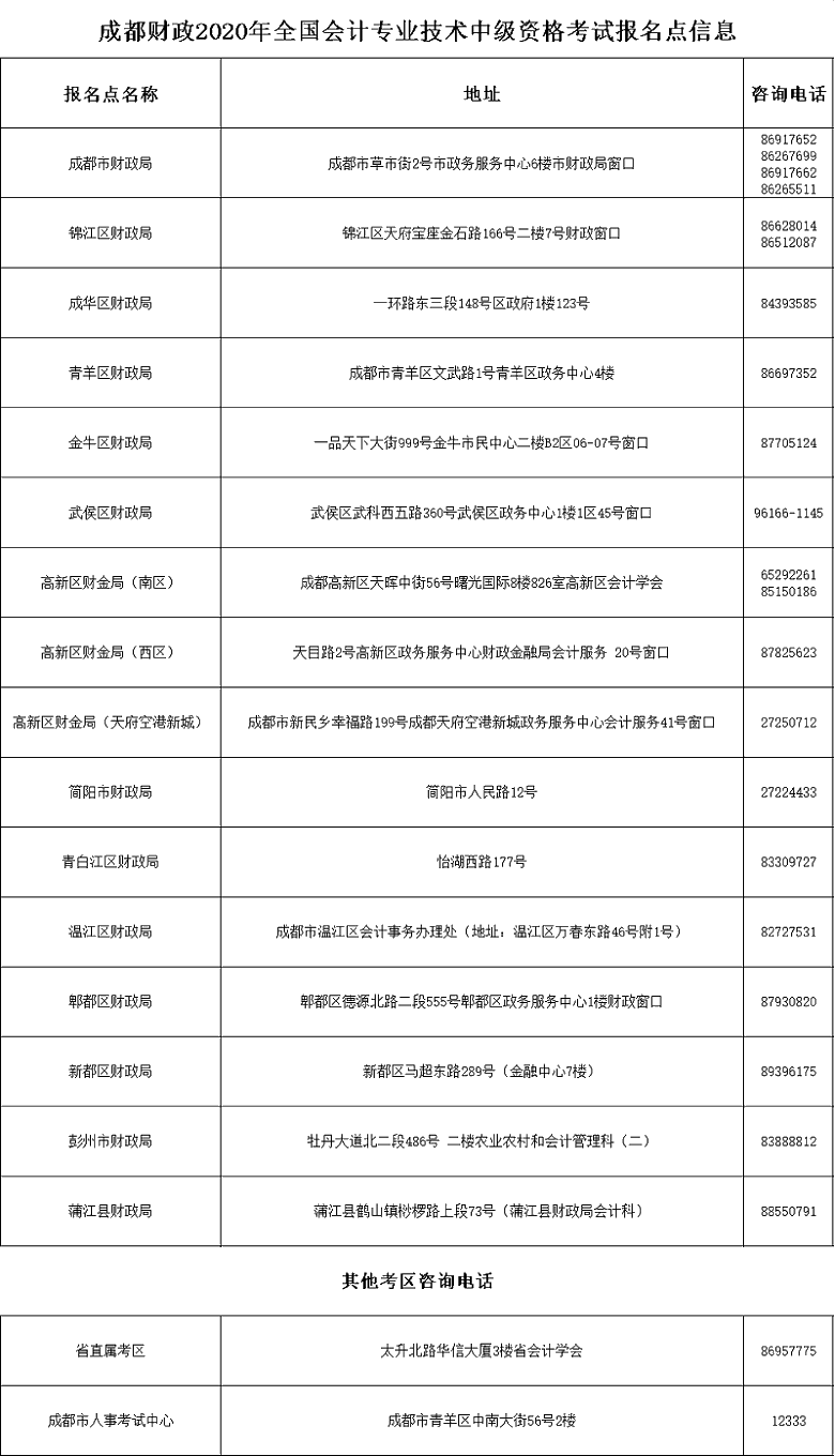 四川成都高级会计师报名开始温馨提示