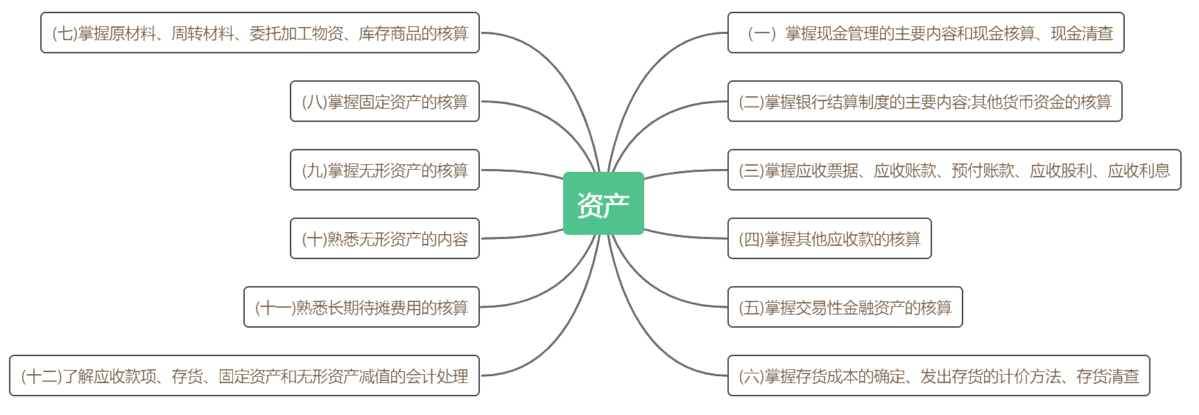 考前抓重点！2020初级《初级会计实务》各章考点汇总