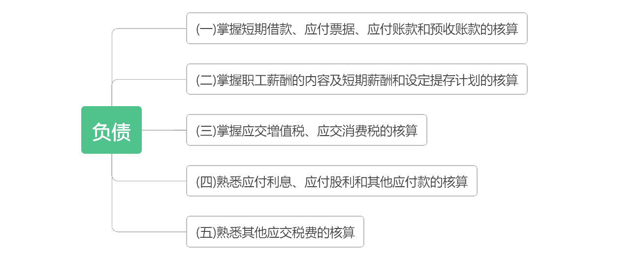 考前抓重点！2020初级《初级会计实务》各章考点汇总