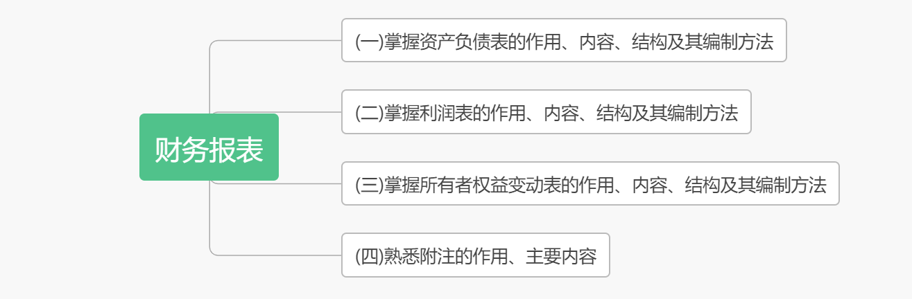 考前抓重点！2020初级《初级会计实务》各章考点汇总