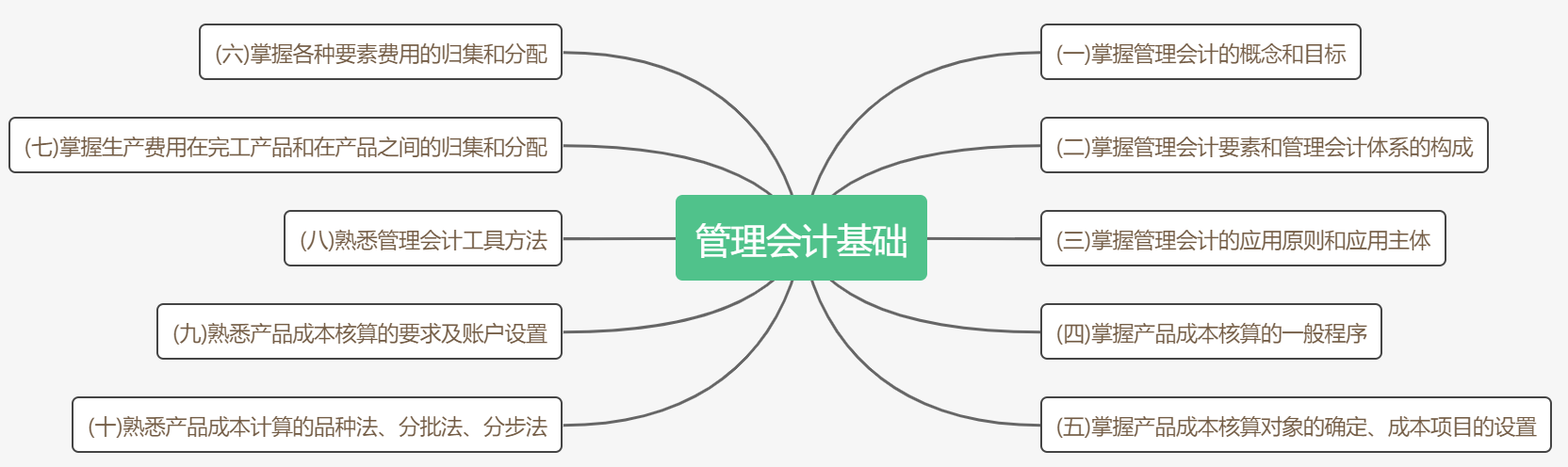 考前抓重点！2020初级《初级会计实务》各章考点汇总