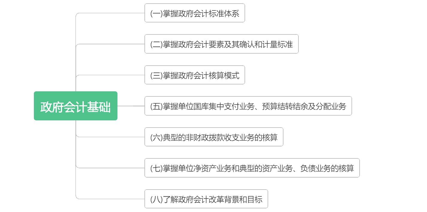 考前抓重点！2020初级《初级会计实务》各章考点汇总