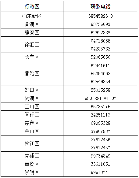 2020年上海各区高级会计师报名咨询服务点电话