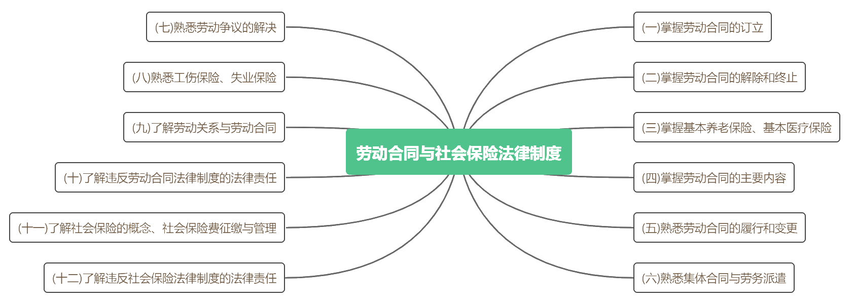 《经济法基础》考点详细分布 背完这些 轻松60+