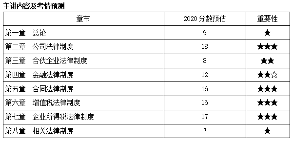 中级会计职称经济法武劲松老师新课开通啦！