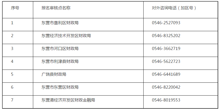 2020年山东东营高级会计职称考试报名通知