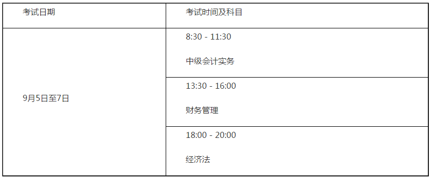 山东德州2020年高级会计考试报名时间已经开始啦！