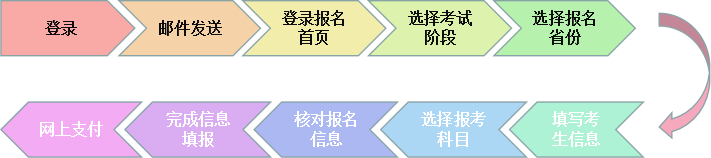 湖北2020年cpa考试时间和报名时间已公布