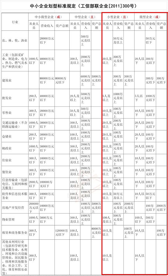 增值税税率下调 会影响即将到来的初级会计考试吗？