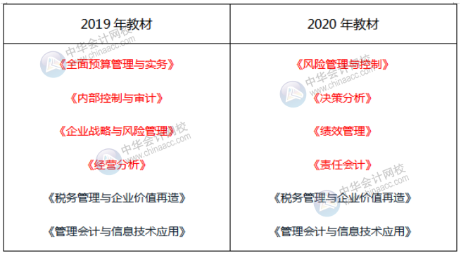 2020中级管理会计师教材&大纲变动及解读汇总！