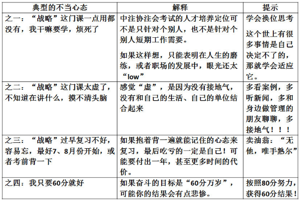 杭建平：注会《战略》现阶段备考切记 要看书不要读书！