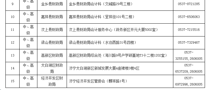 山东济宁2020年高级会计职称考试报名通知