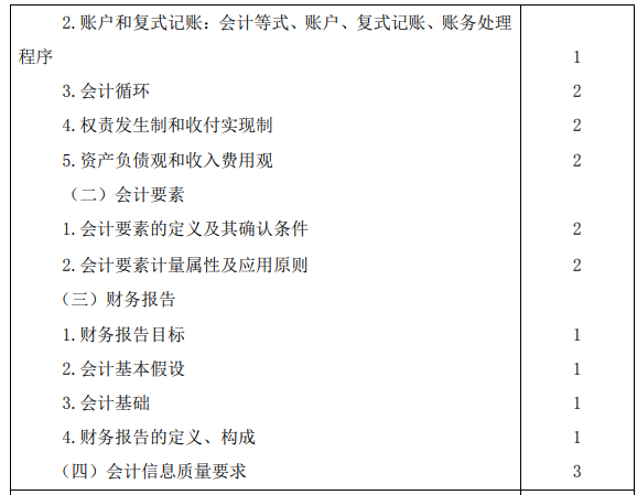 2020年注册会计师专业阶段考试大纲《会计》