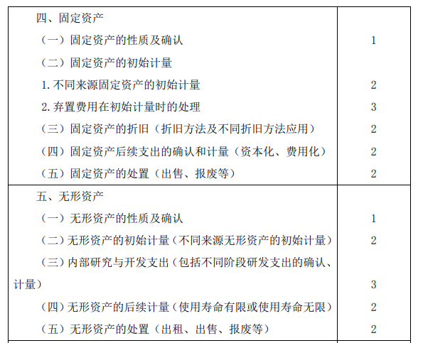 2020年注册会计师专业阶段考试大纲《会计》