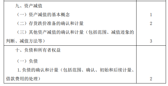 2020年注册会计师专业阶段考试大纲《会计》