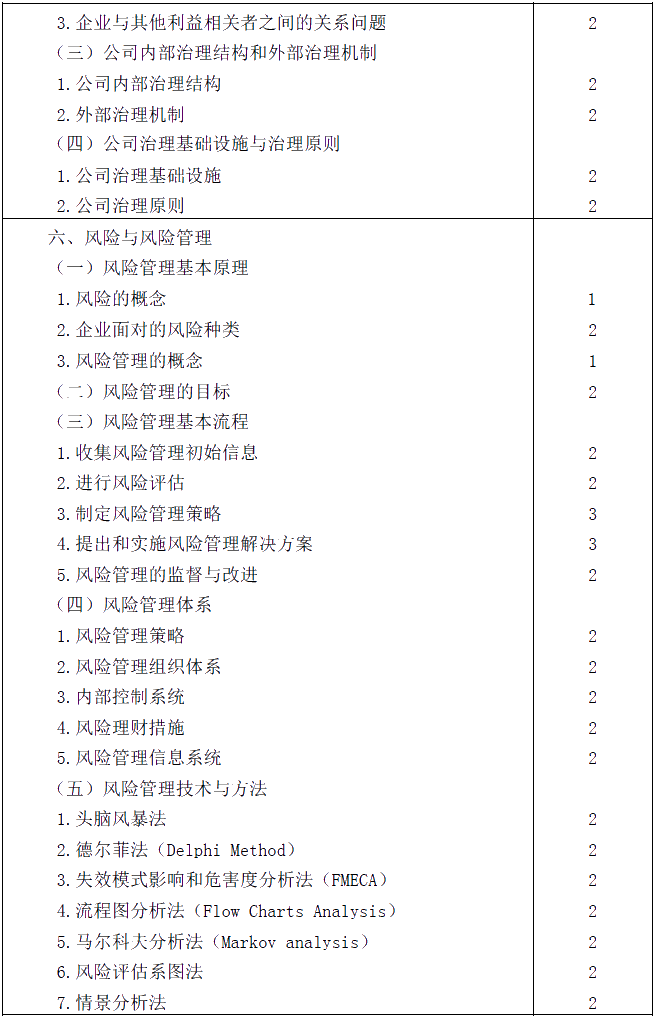 2020年注册会计师专业阶段考试大纲《公司战略与风险管理》