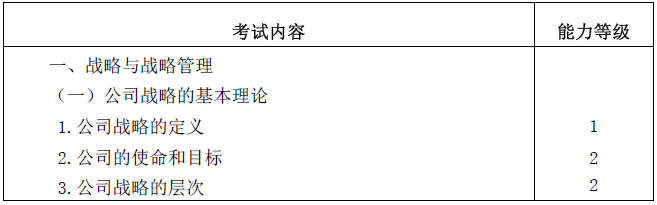 2020年注册会计师专业阶段考试大纲《公司战略与风险管理》