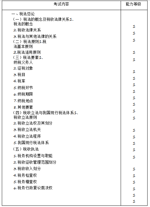 2020年注册会计师专业阶段《税法》考试大纲来啦！