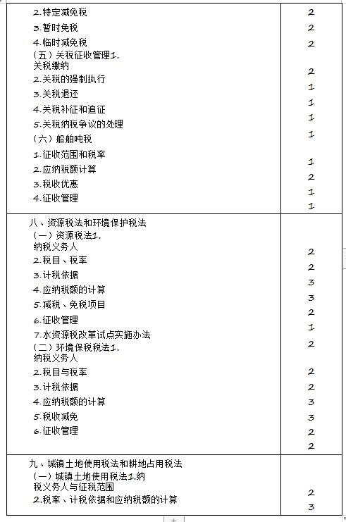 2020年注册会计师专业阶段《税法》考试大纲来啦！