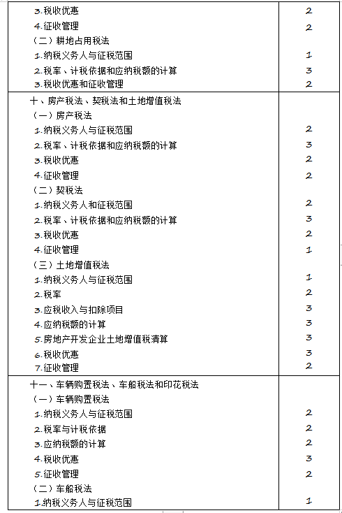 2020年注册会计师专业阶段《税法》考试大纲来啦！