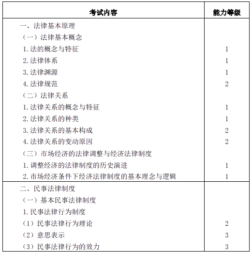 2020年注册会计师专业阶段考试大纲——《经济法》