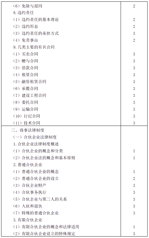 2020年注册会计师专业阶段考试大纲——《经济法》