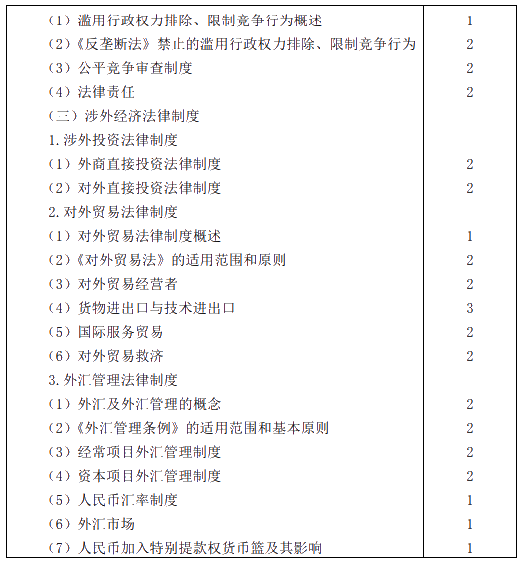 2020年注册会计师专业阶段考试大纲——《经济法》