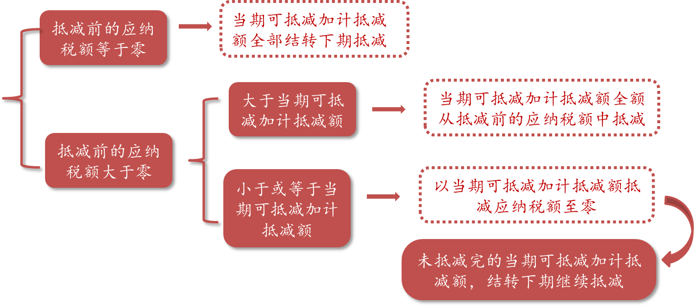 2020年注会税法大纲变动解读—从大纲变化看学习要点