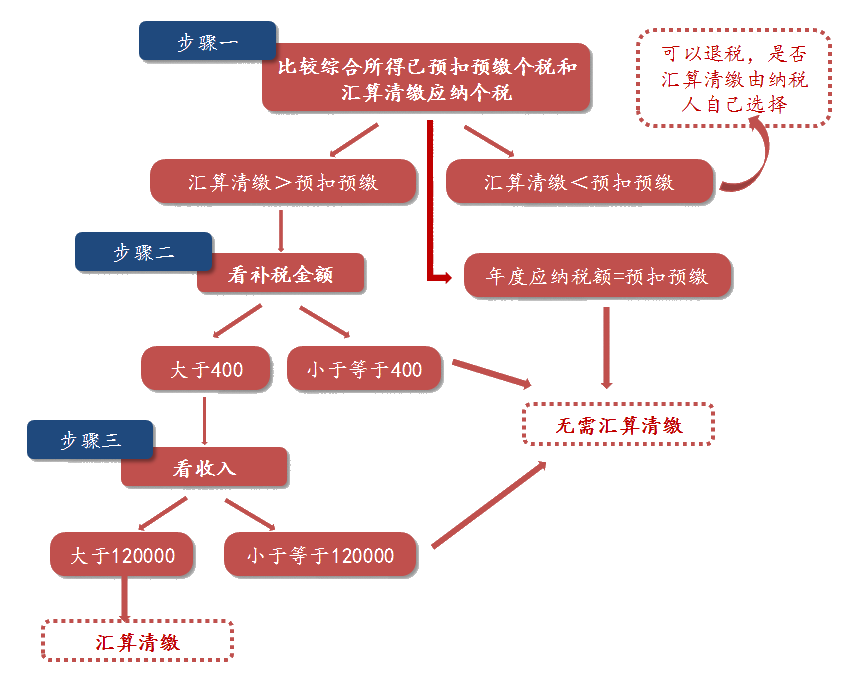 2020年注会税法大纲变动解读—从大纲变化看学习要点