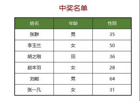 Excel表格怎么设置添加打印背景图片？