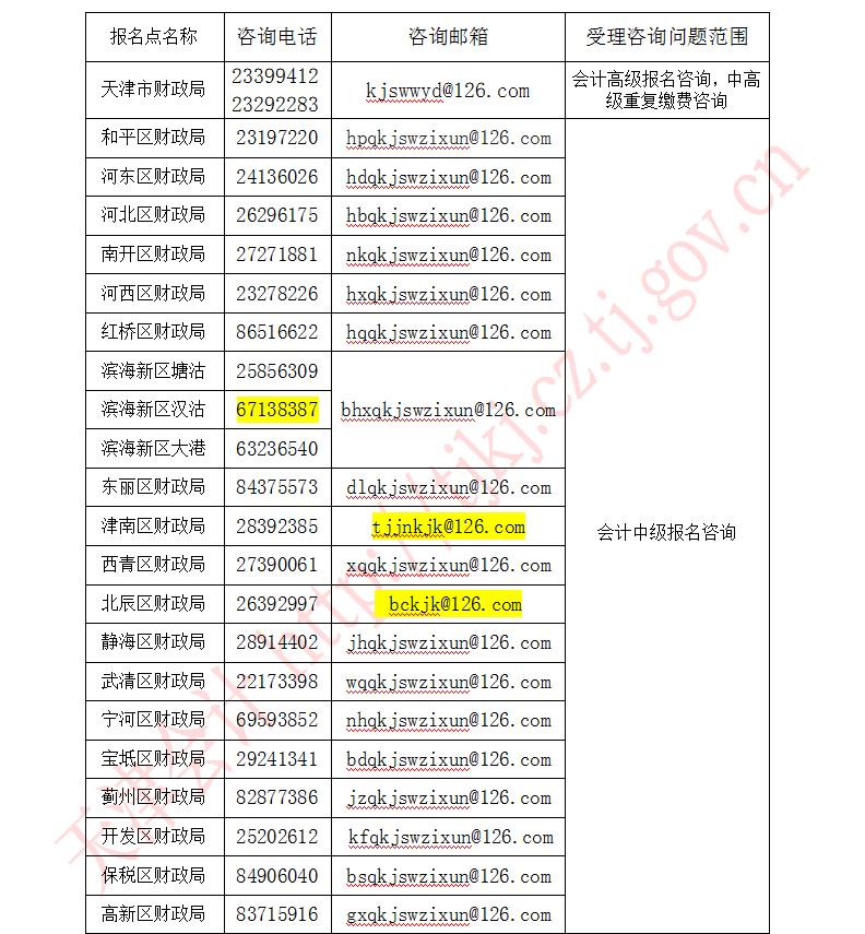 天津2020年度高级会计师报名考试考生须知