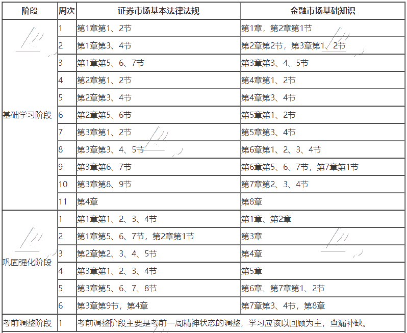 证券从业学习计划2020-1