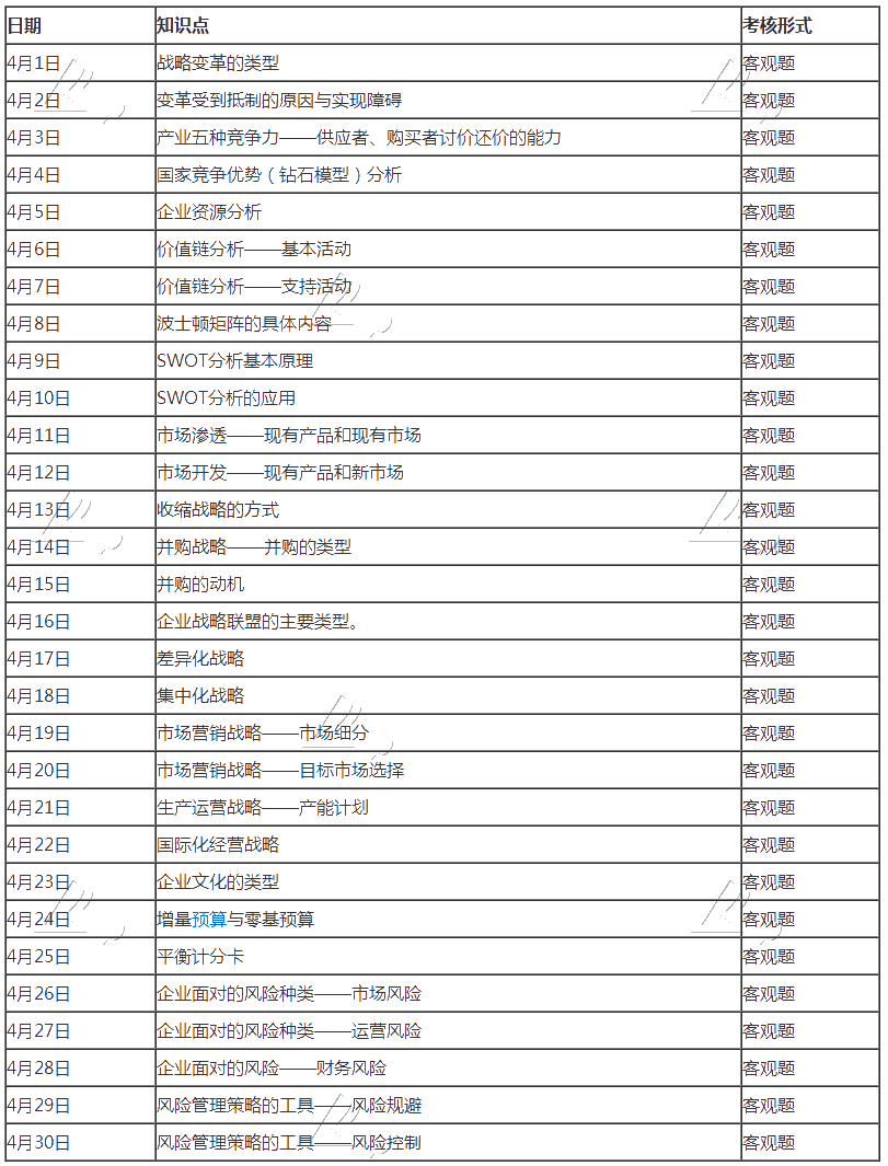 2020年注册会计师《战略》报名季打卡配套学习计划表