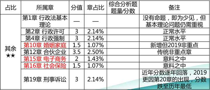 第四梯队