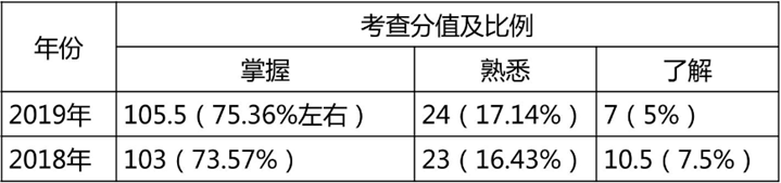 考试大纲