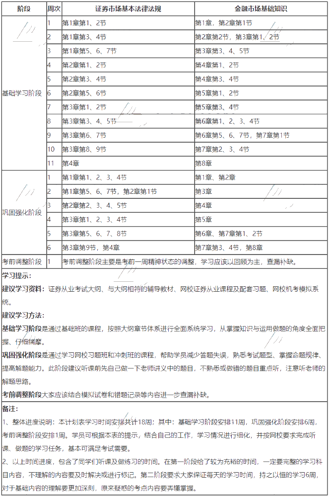 证券从业学习计划2020