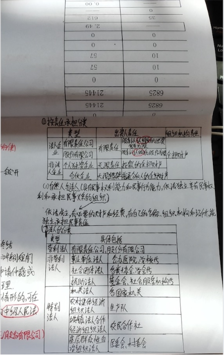 中级报名季万人打卡倒计时：回顾那些打卡中的收获与付出！