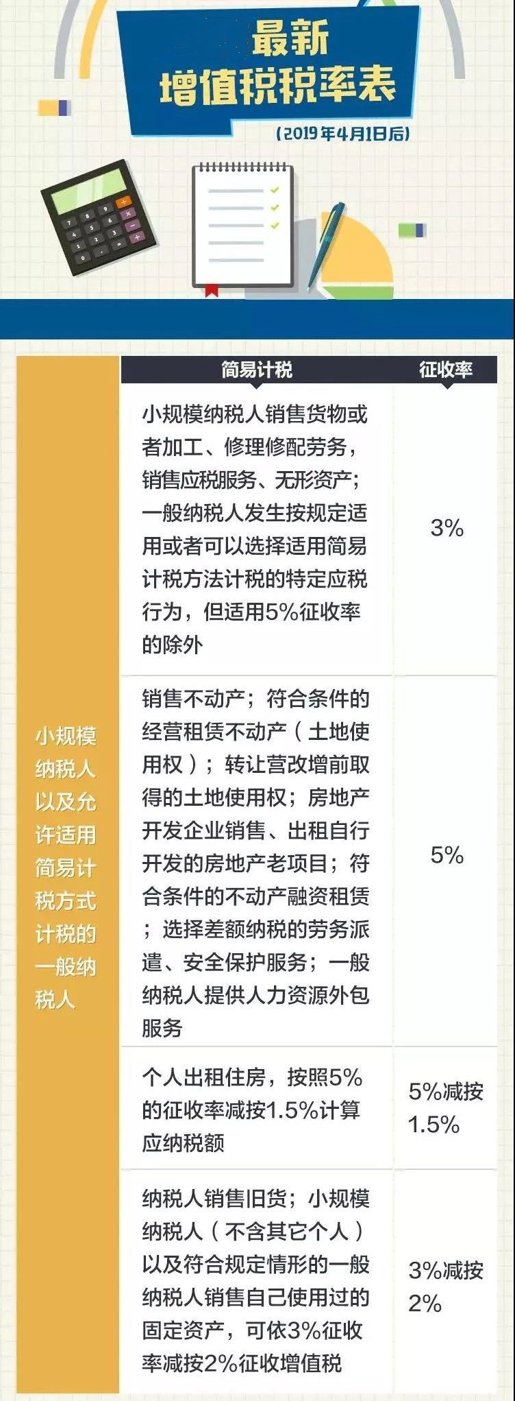 2020年最新增值税、企业所得税、印花税、个税税率表公布！