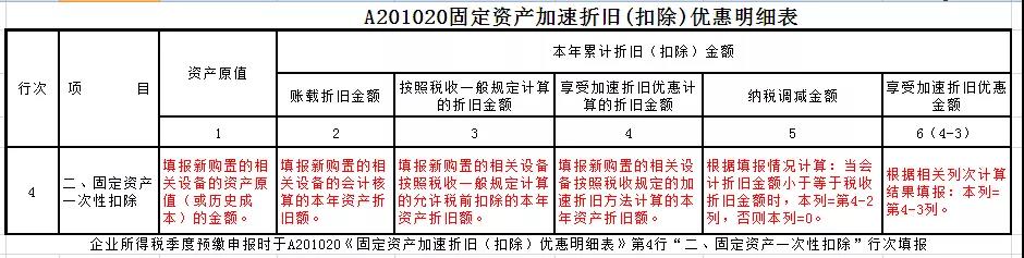 固定资产加速折旧（扣除）优惠明细表