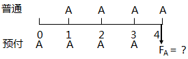 预付年金终值与现值