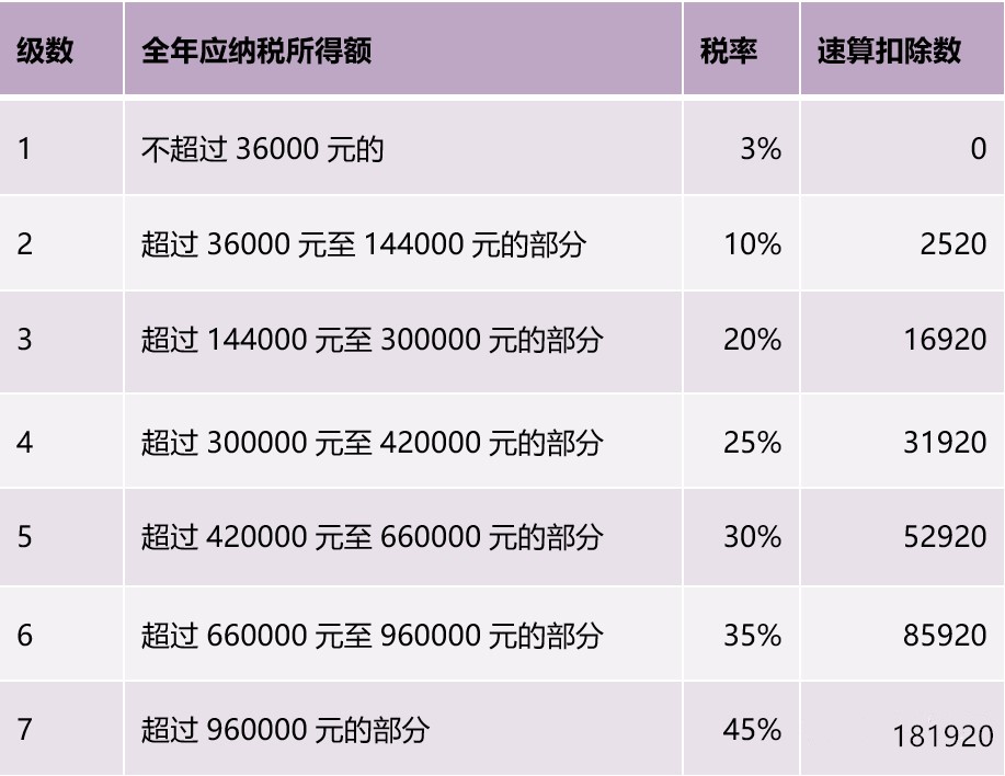 正保会计网校