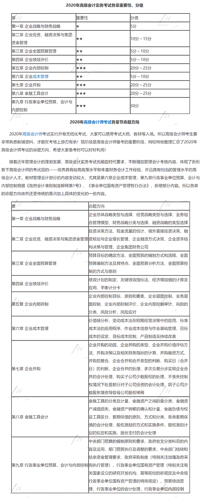 【干货】2020年高级会计师各章重要性及分值占比