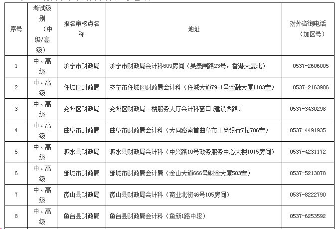 山东济宁2020中级会计师报名审核点及咨询电话