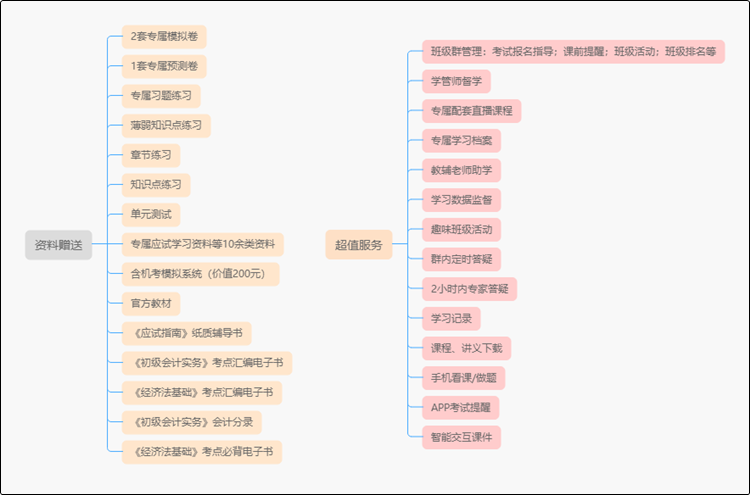 短期冲刺靠它总没错 初级会计无忧直达班深度体验