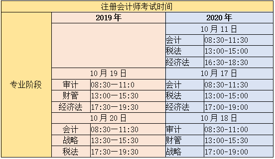 注册会计师考试时间对比