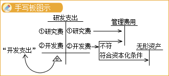 基本原则